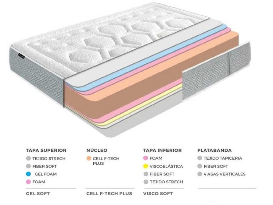 Descanso Merkamueble | Colch N Viscoel Stica Y Viscogel