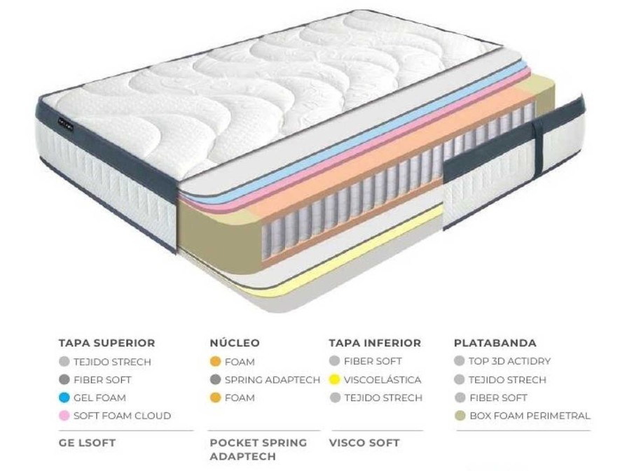 Descanso Merkamueble | Colch N Viscoel Stica-Gel Foam Y Muelles Ensacados
