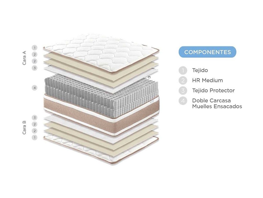 Descanso Merkamueble | Colch N Con Muelles Ensacados Y 1 Zona De Descanso