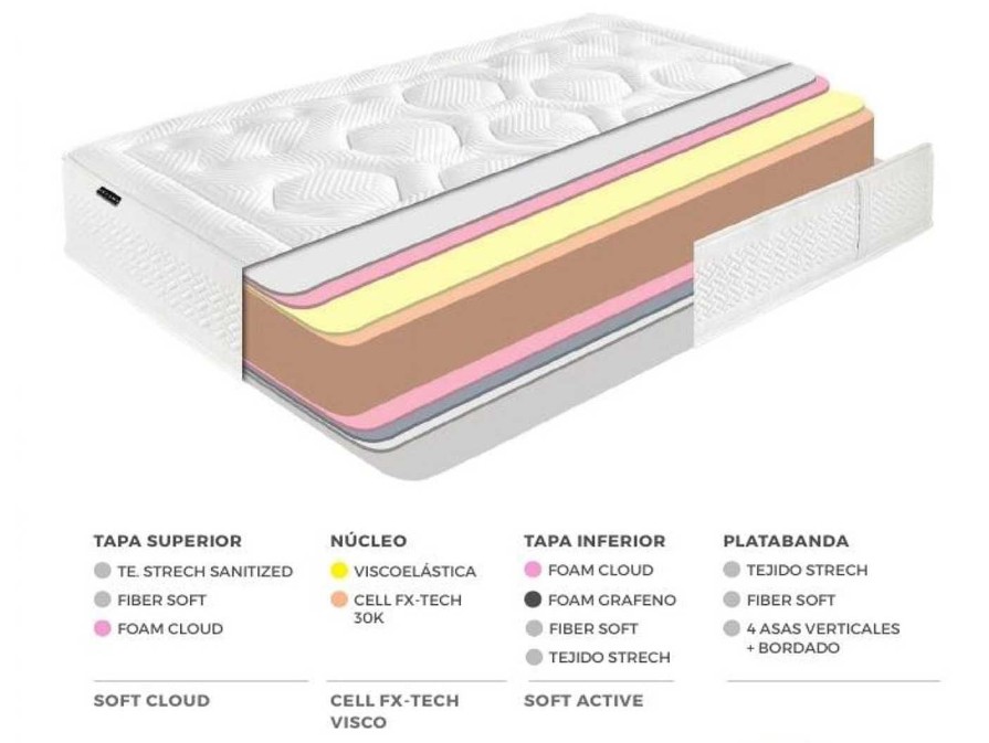 Descanso Merkamueble | Colch N Viscoel Stica Y Grafeno